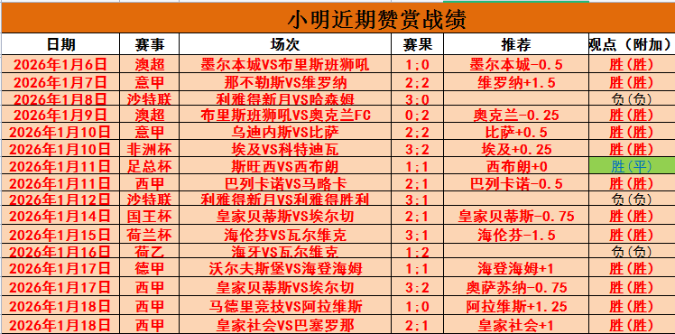 贡萨洛,拉莫斯赞替,补表现,KaiYun,开云,kaiyun·开云（中国）入口,开云官网,kaiyun·开云（中国）APP下载