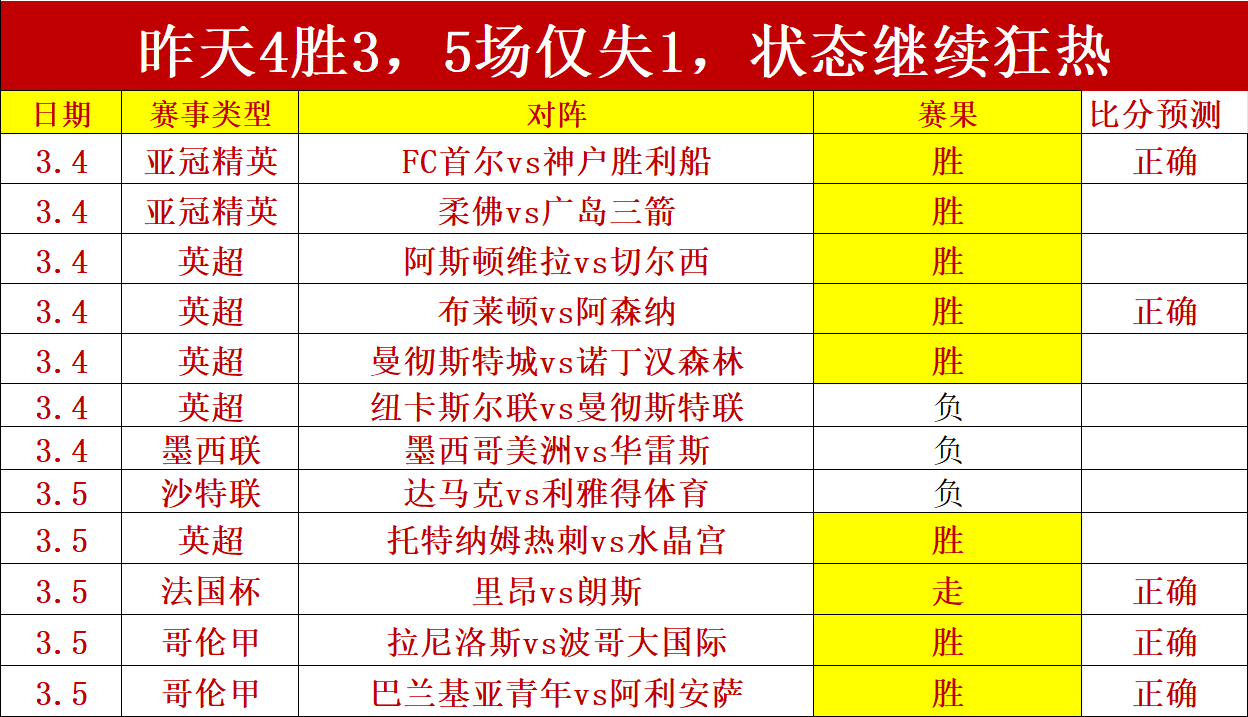 北控加時力,戰廣東,薩林傑獨取,KaiYun,开云,kaiyun·开云（中国）入口,开云官网,kaiyun·开云（中国）APP下载