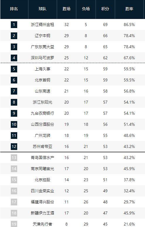 何詩蓓世錦賽金榜獲得，為2025年閉幕盛宴，連續獲得兩項世界冠軍並奪得奧運獎牌